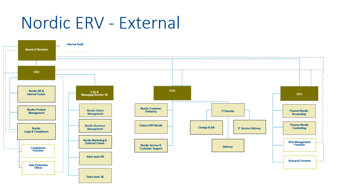 Nordic-ERV-organisation-december2021-V1.png